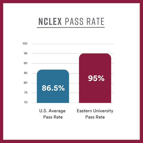 NCLEX